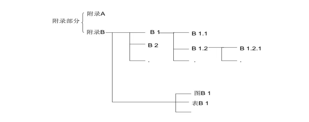 567E